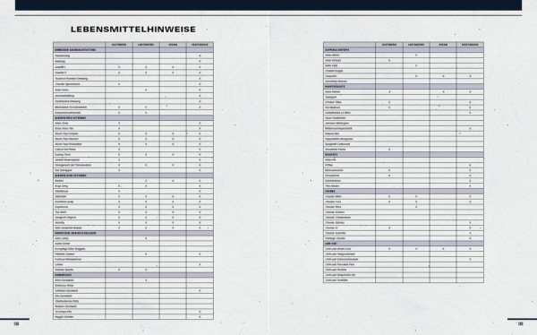 Starfield: The Official Cookbook *German Version* 9